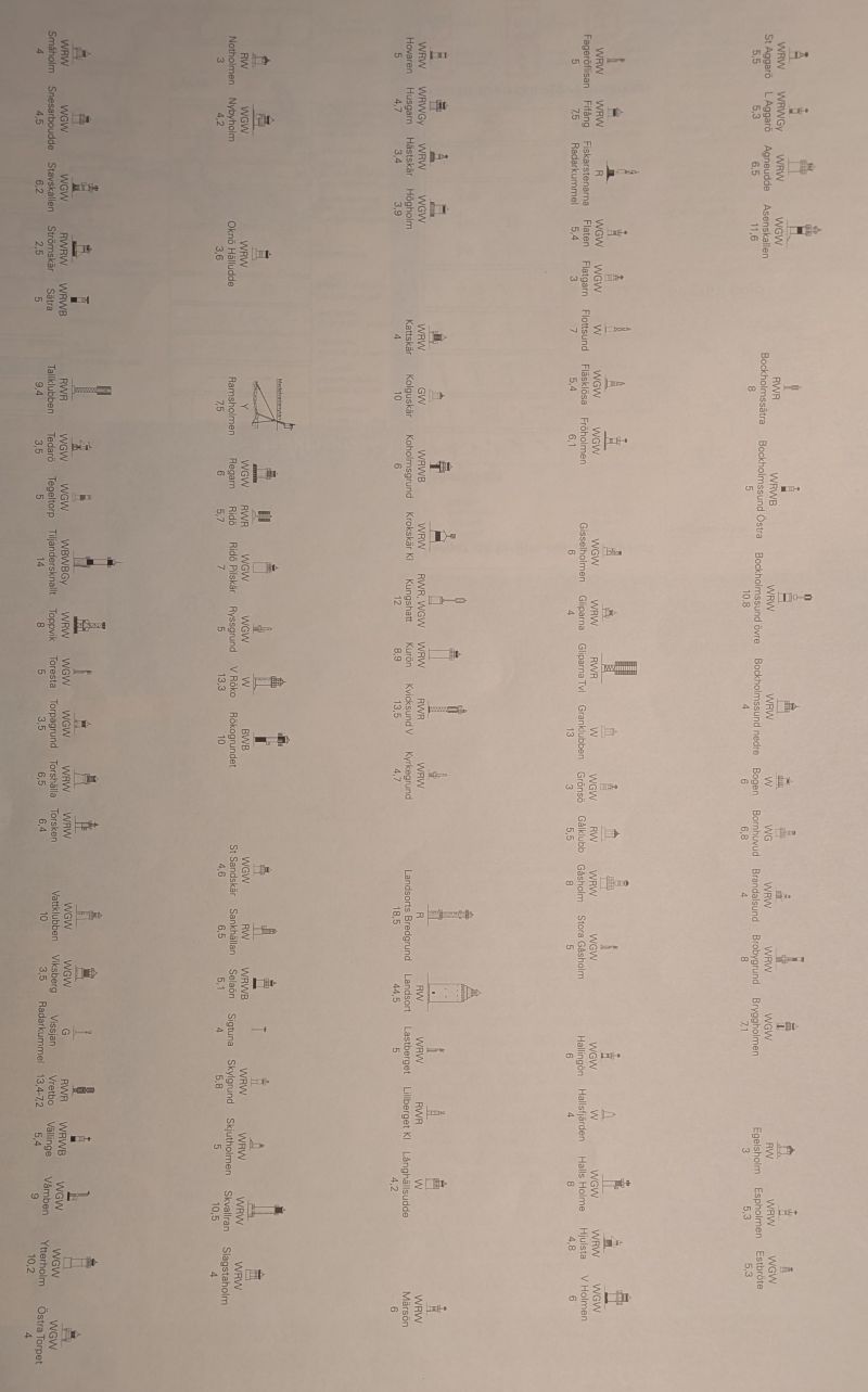 Fyrkaraktärer och sjömärken